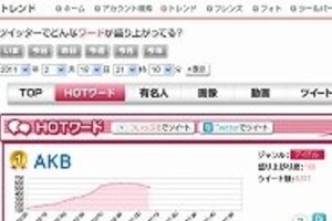 AKB歌声の録音も流していた！ 「口パク」そのものは否定