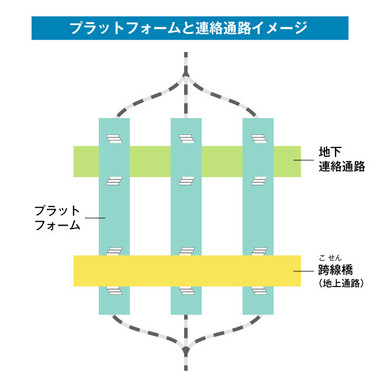 基本的な構造