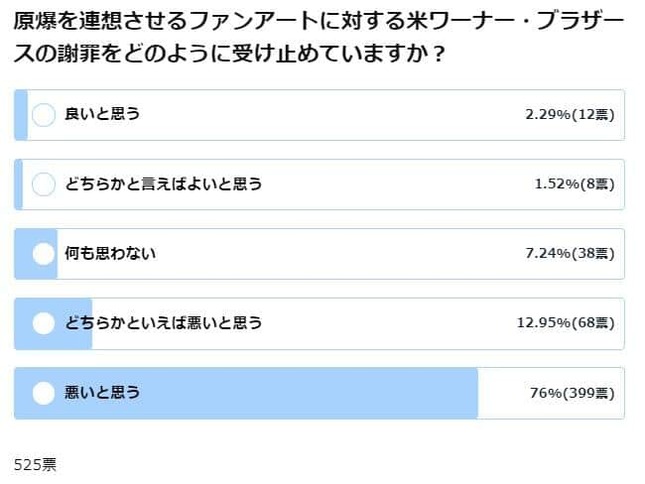 米ワーナーの謝罪に対する読者の受け止め