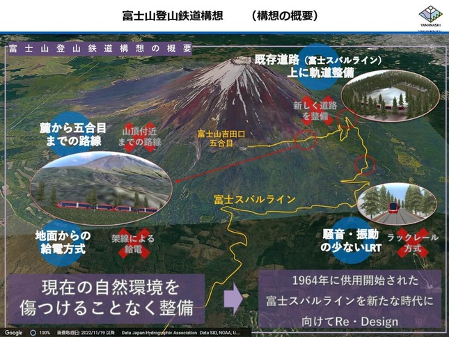 山梨県が提唱する「富士山登山鉄道」の概念図（写真は記者会見で投影されたスライドの日本語版）