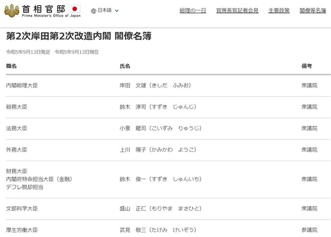 第2次岸田第2次改造内閣 閣僚名簿。首相官邸の公式サイトから
