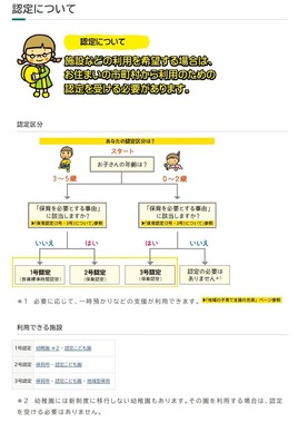 内閣府公式サイトより