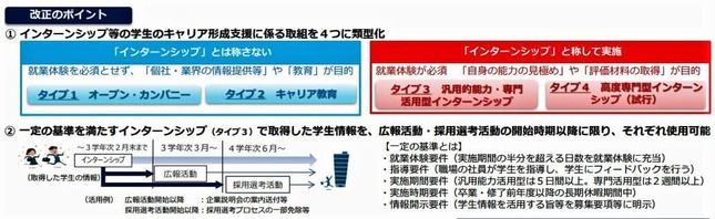 （図表1）インターンシップ制度改正のポイント（厚生労働省公式サイトより）