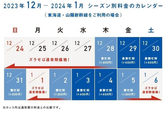 JR東海公式サイト　「のぞみ」全席指定案内ページより