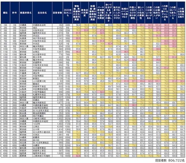 評価ポイントの詳細