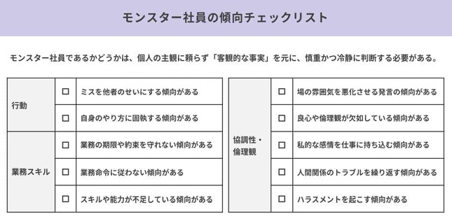 （図表1）モンスター社員の傾向チェックリスト（アスマークの作成）