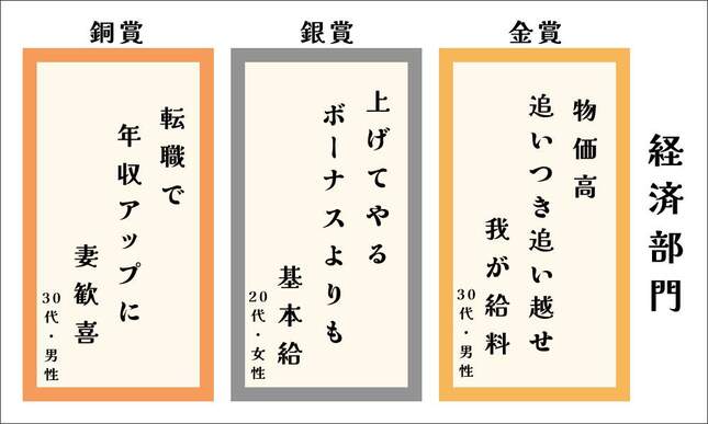 Job川柳経済部門　受賞作