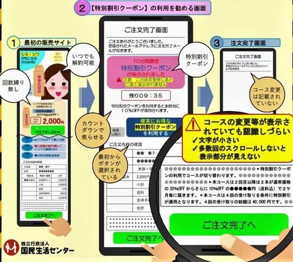 （図表２）「特別割引クーポン」に誘導されてはダメ！（国民生活センター作成）