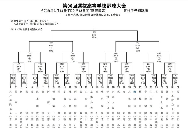 組み合わせ表（日本高等学校野球連盟より）