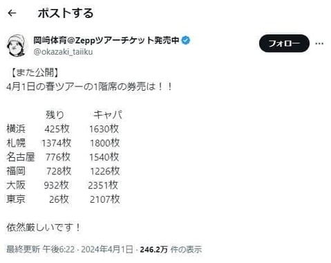 4月に入っても「依然厳しい」状況だったが…