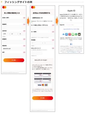 フィッシングサイトの例（フィッシング対策協議会公式サイトより）