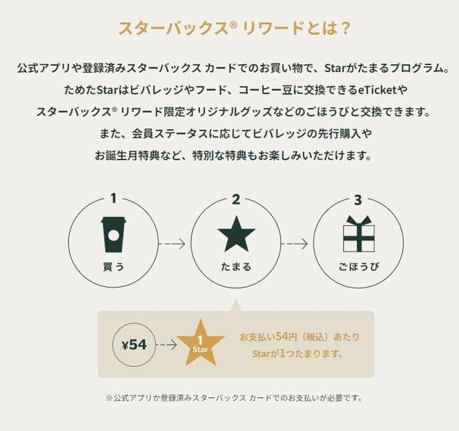 スターバックスリワードとは？（スターバックス公式サイトより）