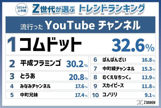 株式会社N.D.Promotionのプレスリリースより