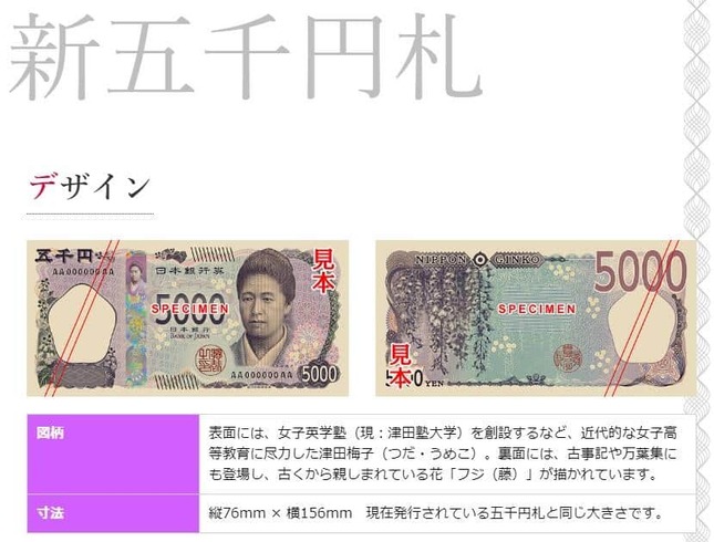 国立印刷局の「新しい日本銀行券特設サイト」より