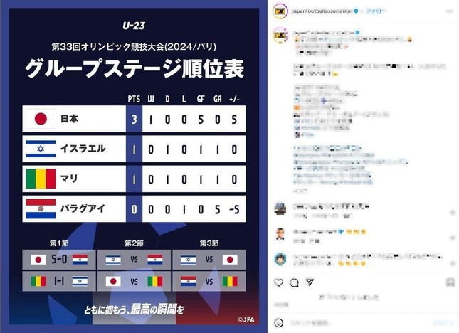 Gステージ順位表（JFAインスタグラムより）