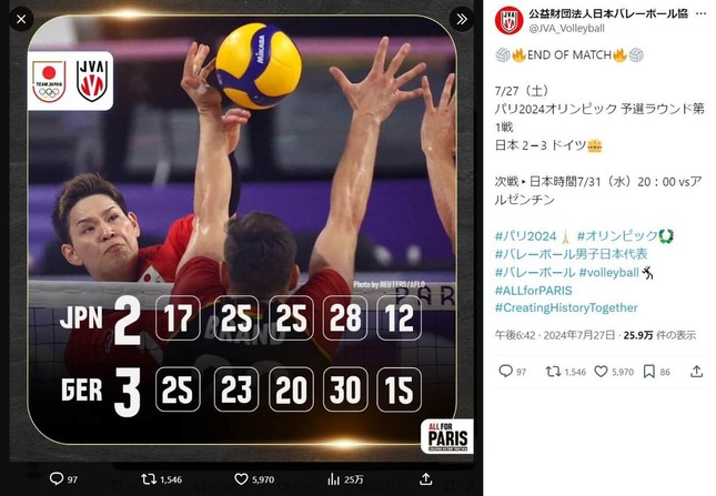 試合結果。日本バレーボール協会の公式X（＠JVA_Volleyball）より