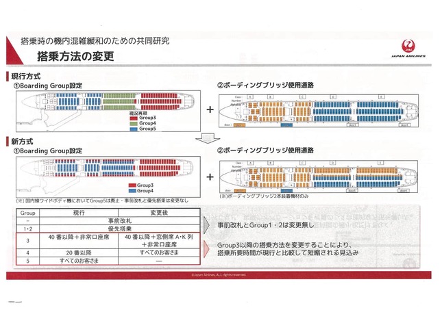 搭乗の順番はこう変わる（JALの発表資料より）