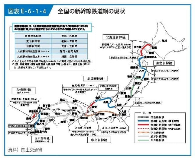 全国には「基本計画路線」が11路線もある。令和4年版 国土交通白書から