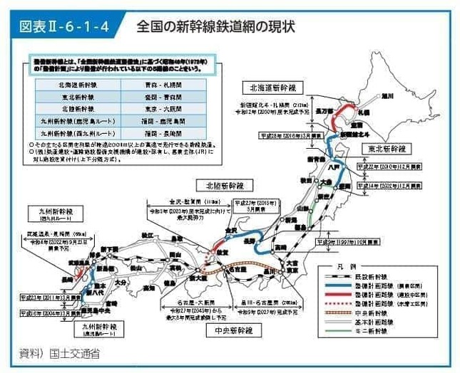 全国には「基本計画路線」が11路線もある。令和4年版 国土交通白書から