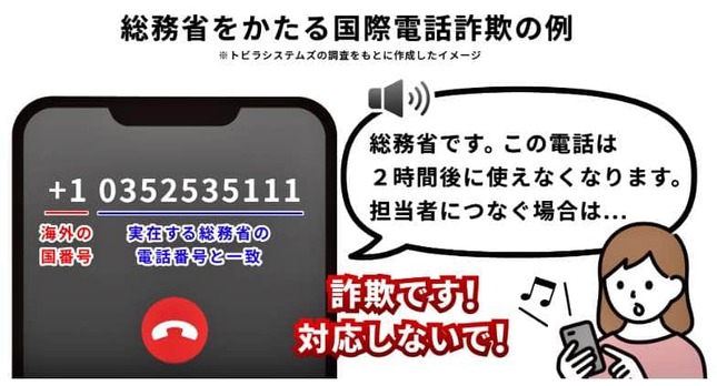 （図表３）総務省をかたる国際詐欺電話の例（トビラシステムズ作成）