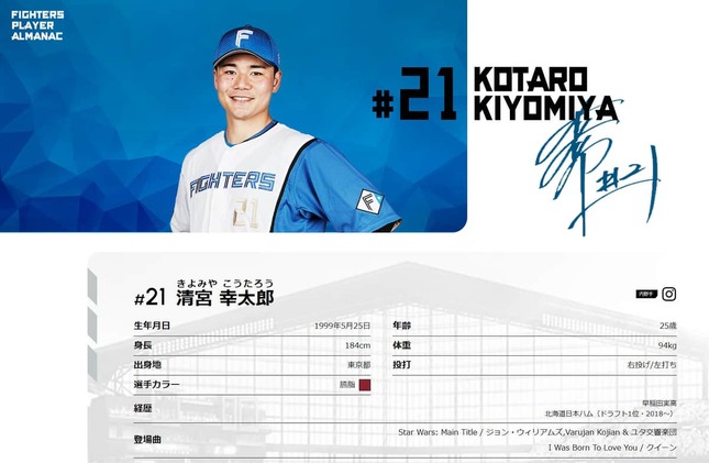 清宮幸太郎選手のプロフィール。日本ハムファイターズ公式サイトより