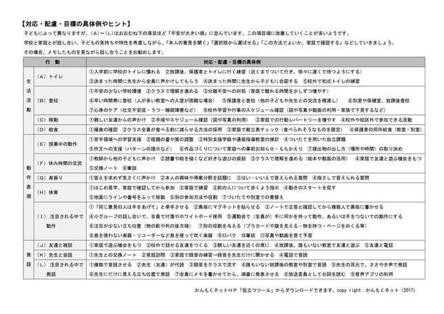 「学校での行動表出チェックリスト」。かんもくネットのホームページより