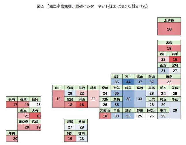 （図表２）「能登半島地震」最初インターネット経由で知った割合（モバイル社会研究所作成）