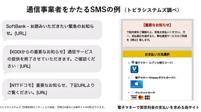 （図表５）通信事業者をかたるSMSの例（トビラシステムズ作成）