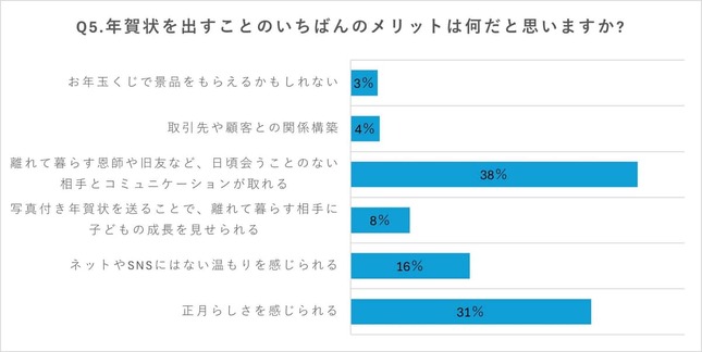 終活協議会 ／ 想いコーポレーショングループのプレスリリースより