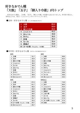 画像は「紀文・鍋白書2024」の報道用資料より