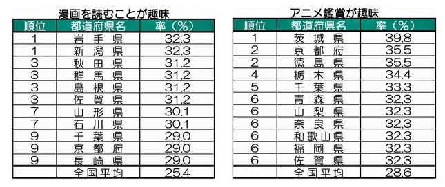 （図表５）漫画好きとアニメ好きが多いところ（明治安田総合研究所作成）