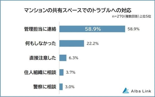 画像はAlbaLinkのプレスリリースより