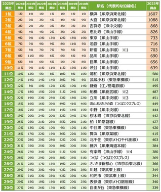 画像はリクルートのプレスリリースより