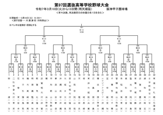 第97回選抜高等学校野球大会 組み合わせ表（日本高等学校野球連盟ウェブサイトより）