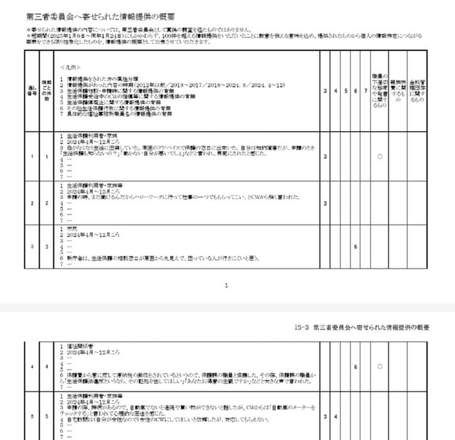 桐生市のサイトから