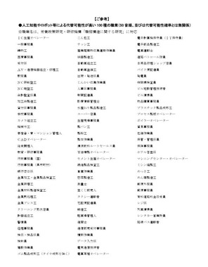人工知能やロボット等による代替可能性が高い100種の職業（2015年の野村総研のレポートより）
