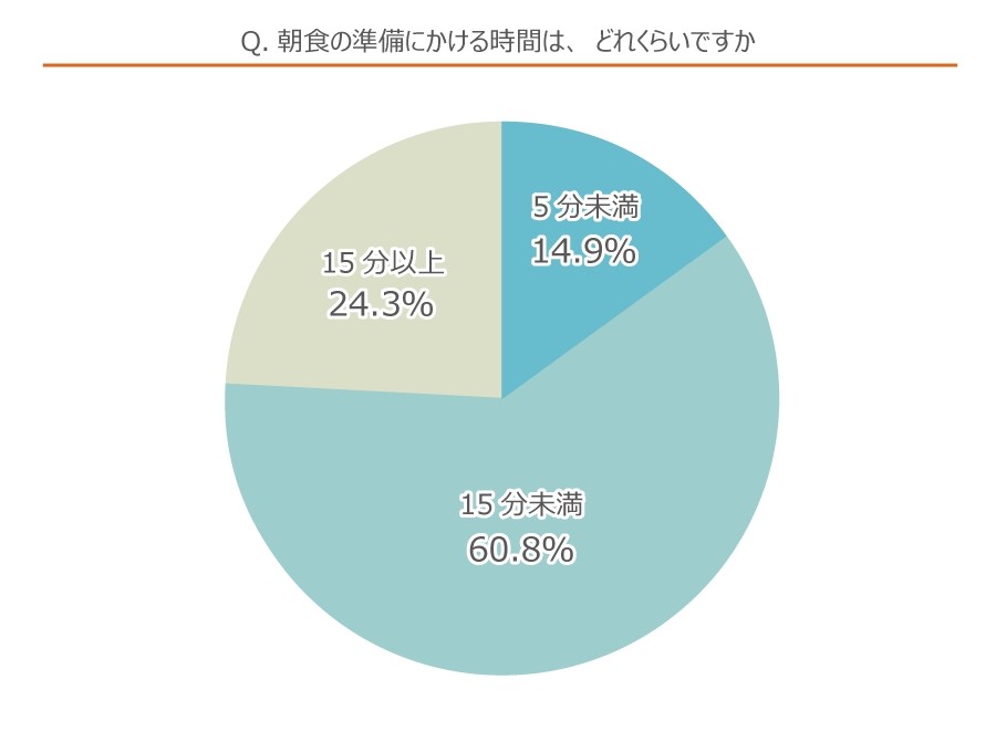 子育て世帯に実施したインタースペース社のアンケート調査結果