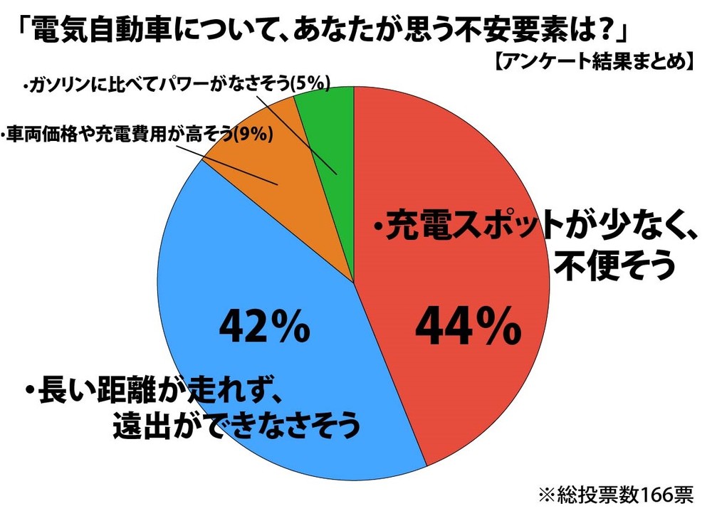 J-CASTニュース作成のグラフ