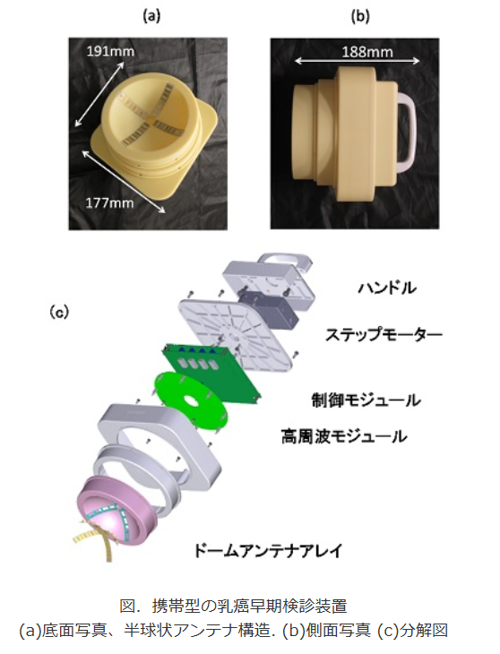 電波を使った「痛くない」乳がん検診装置　小型で持ち運べる、広島大が世界初の開発