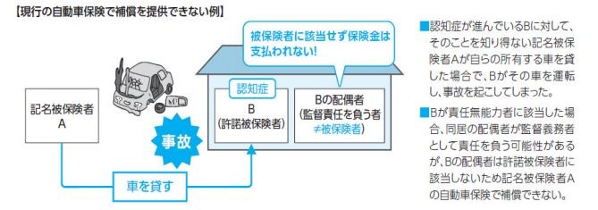 認知症の交通事故で親族が責任を負う悲劇　東京海上が初めて監督義務者を補償対象に