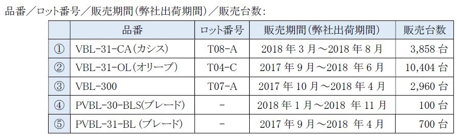 「ビタントニオ・マイボトルブレンダー」「ブレンダーブレード」のブレード自主回収、無償部品交換