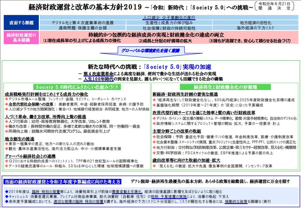 内閣府サイトで公開されている「骨太の方針」資料