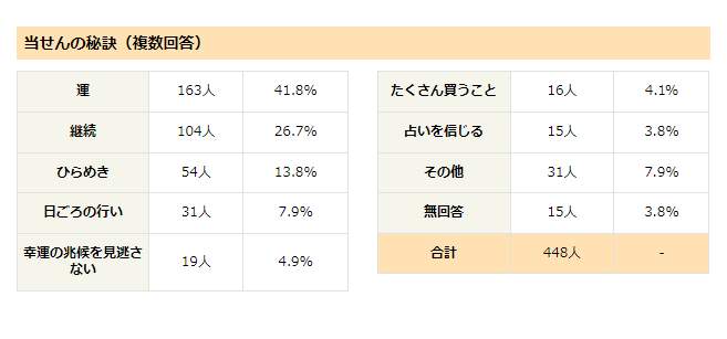 画像は宝くじ公式サイトより 