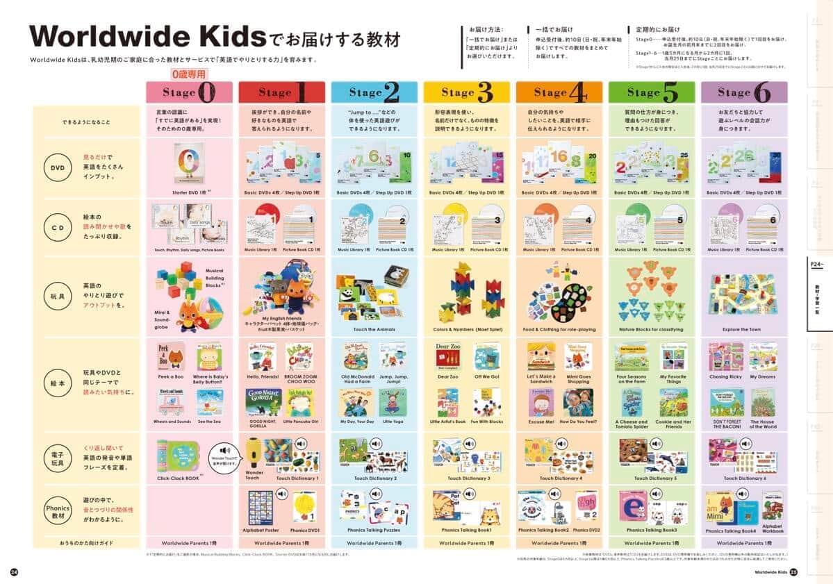 ワールドワイドキッズ ピクチャーブック 絵本16冊セット - おもちゃ