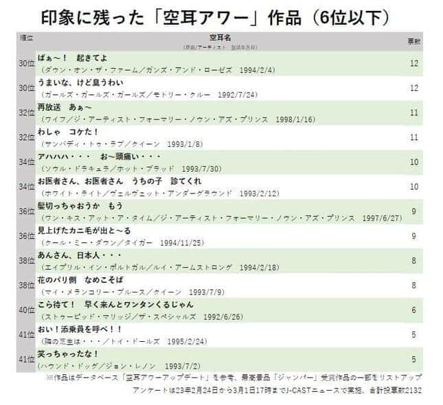 印象に残った「空耳アワー」作品（6位以下）