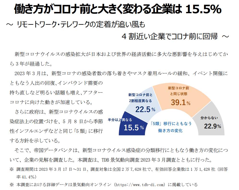 帝国データバンクが4月24日に発表した「新型コロナ『5類』移行時の働き方の変化に関する実態調査」の結果より