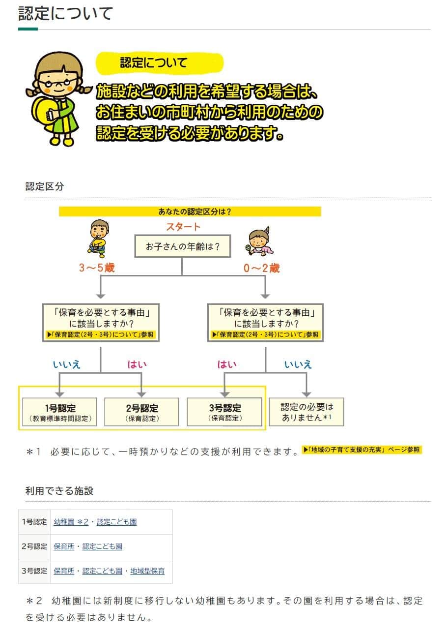 内閣府公式サイトより