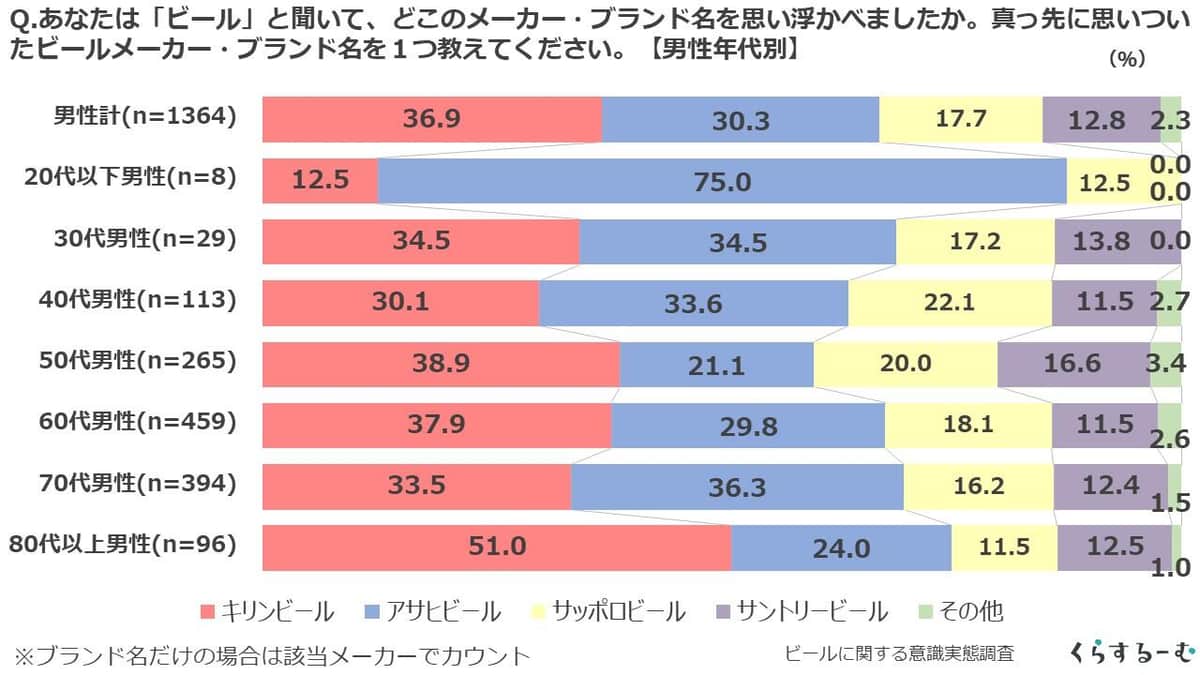 図1（産経リサーチ＆データの作成）