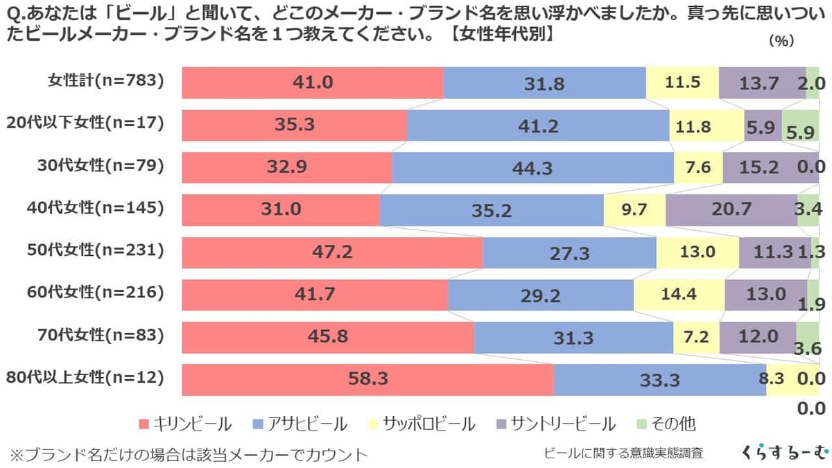 図2（産経リサーチ＆データの作成）