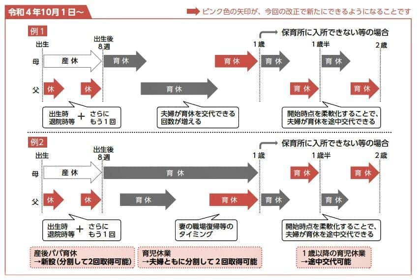 （図表1）産後パパ育休制度（厚生労働省公式サイトより）